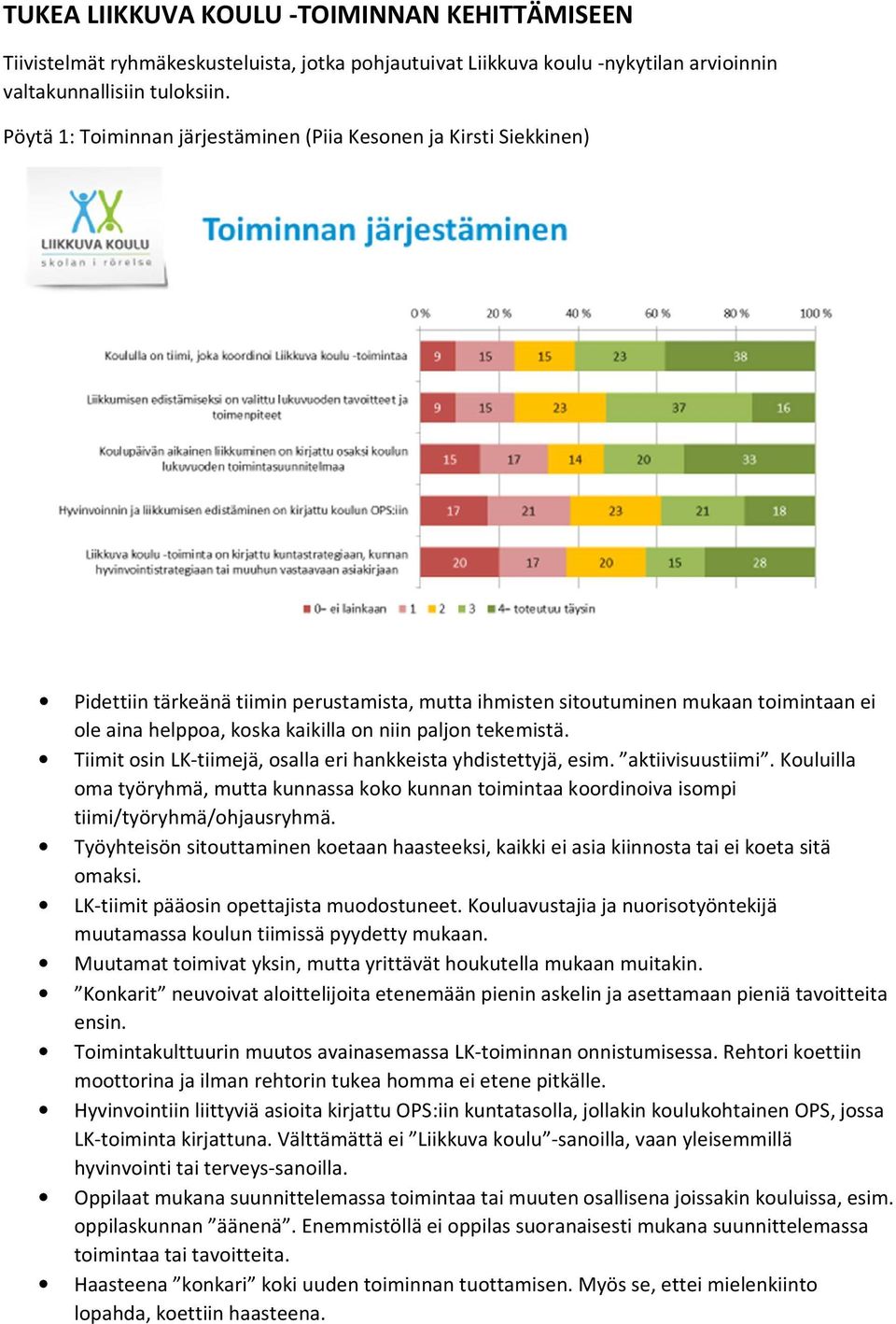 paljon tekemistä. Tiimit osin LK-tiimejä, osalla eri hankkeista yhdistettyjä, esim. aktiivisuustiimi.