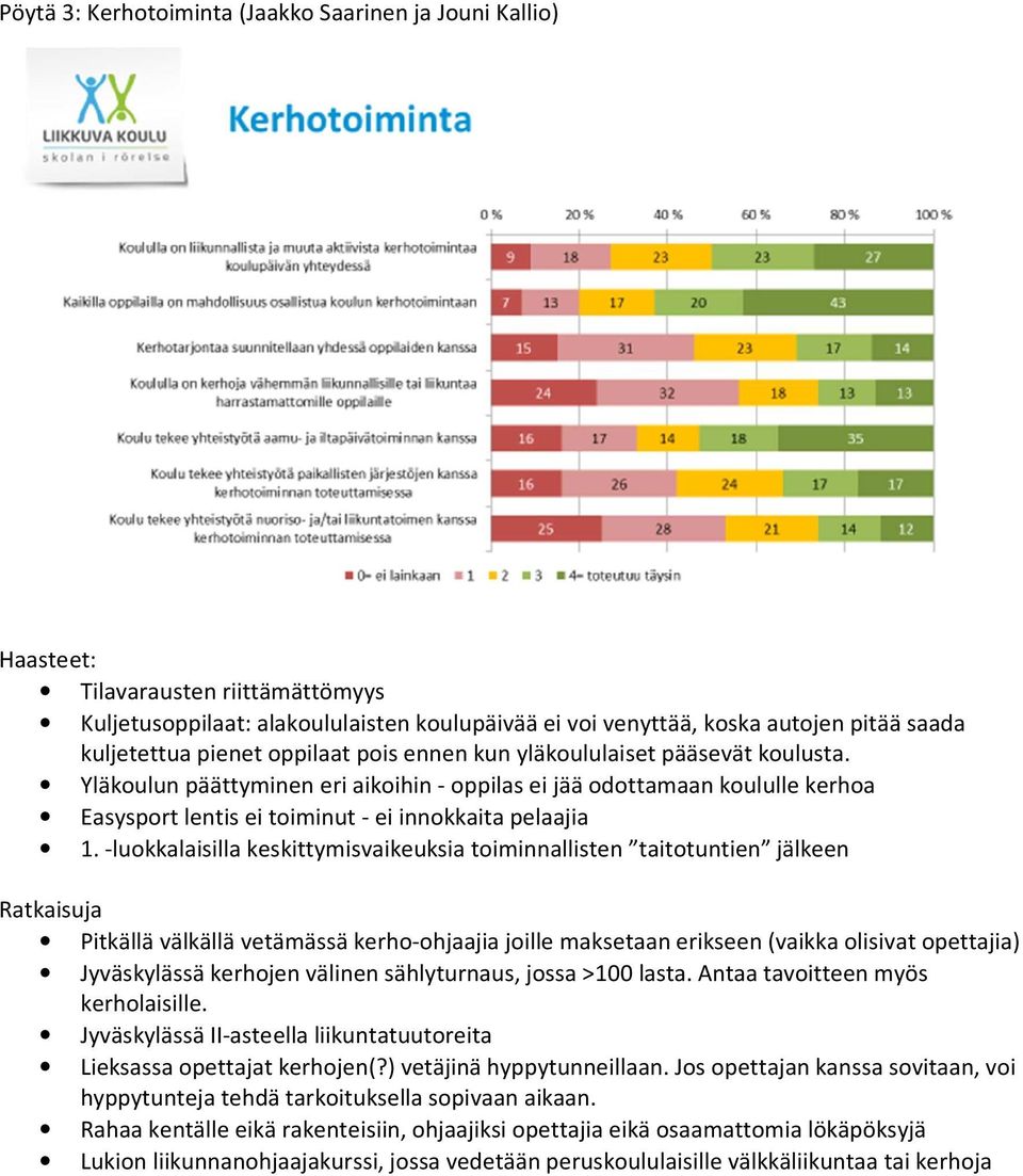 -luokkalaisilla keskittymisvaikeuksia toiminnallisten taitotuntien jälkeen Ratkaisuja Pitkällä välkällä vetämässä kerho-ohjaajia joille maksetaan erikseen (vaikka olisivat opettajia) Jyväskylässä