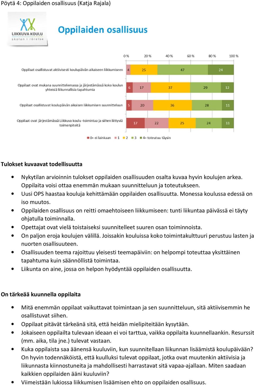 Oppilaiden osallisuus on reitti omaehtoiseen liikkumiseen: tunti liikuntaa päivässä ei täyty ohjatulla toiminnalla. Opettajat ovat vielä toistaiseksi suunnitelleet suuren osan toiminnoista.