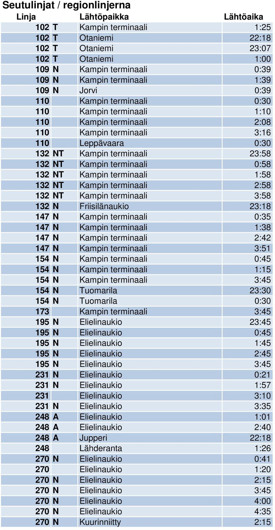 terminaali 1:58 132 NT Kampin terminaali 2:58 132 NT Kampin terminaali 3:58 132 N Friisilänaukio 23:18 147 N Kampin terminaali 0:35 147 N Kampin terminaali 1:38 147 N Kampin terminaali 2:42 147 N