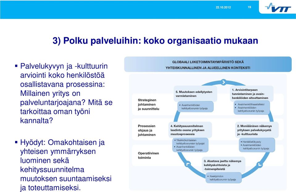 palveluntarjoajana? Mitä se tarkoittaa oman työni kannalta?