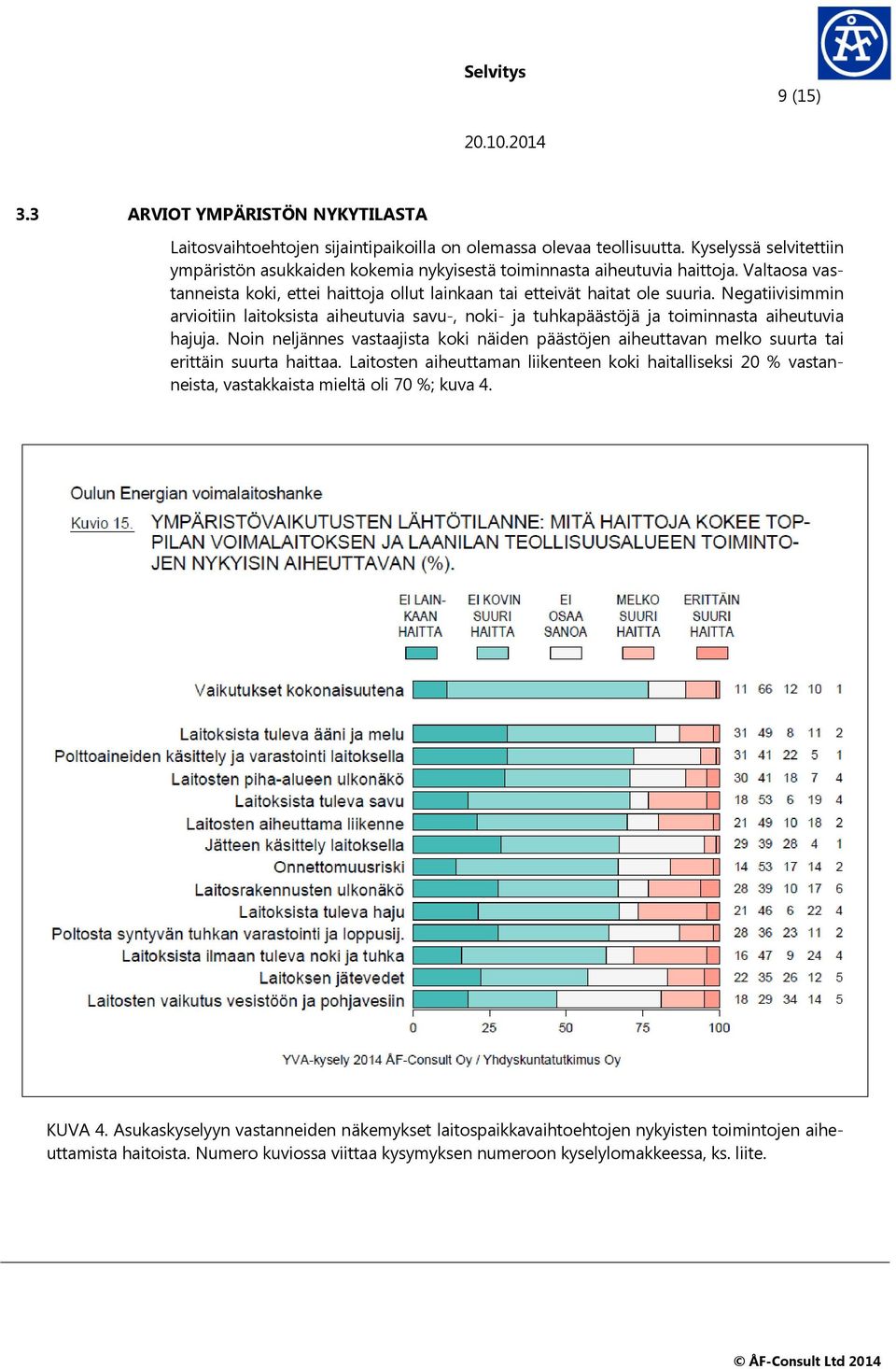 Negatiivisimmin arvioitiin laitoksista aiheutuvia savu-, noki- ja tuhkapäästöjä ja toiminnasta aiheutuvia hajuja.