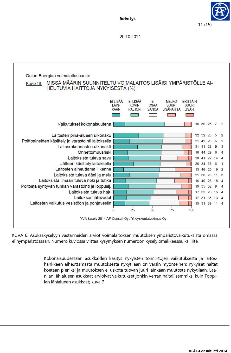 Kokonaisuudessaan asukkaiden käsitys nykyisten toimintojen vaikutuksesta ja laitoshankkeen aiheuttamasta muutoksesta nykytilaan on varsin