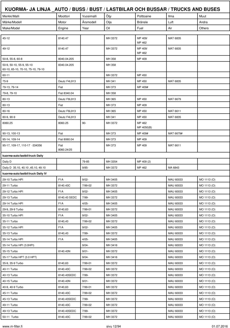 04 MH 358 80-13 Deutz F6L913 MH 365 MP 450 MAT 6679 80-13 Fiat MH 373 MP 409 80-16 Deutz F6L913 MH 365 MP 450 MAT 6611 80-9, 90-9 Deutz F4L913 MH 341 MP 450 MAT 6835 8060.25 8060.