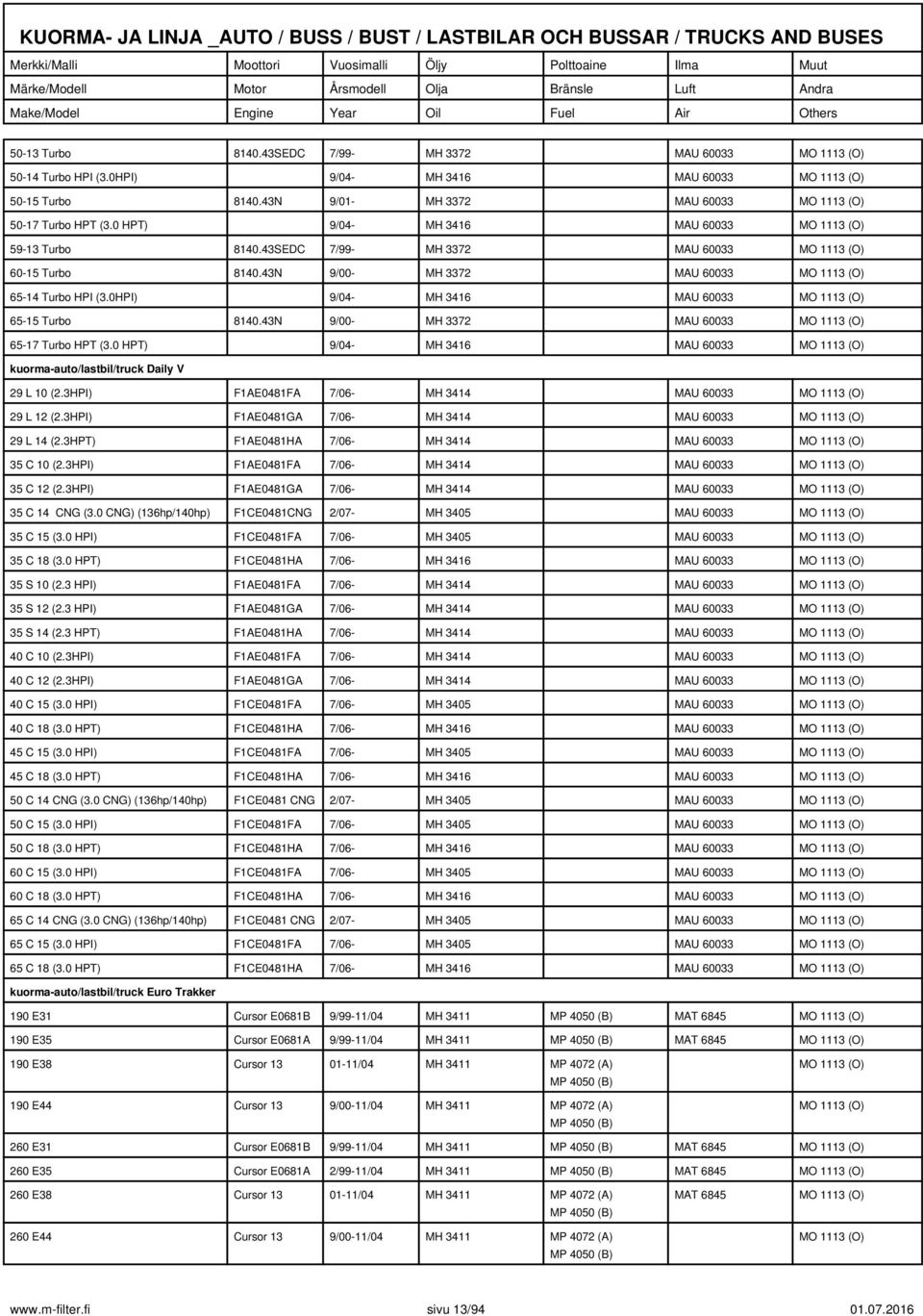 43N 9/00- MH 3372 MAU 60033 65-17 Turbo HPT (3.0 HPT) 9/04- MH 3416 MAU 60033 kuorma-auto/lastbil/truck Daily V 29 L 10 (2.3HPI) F1AE0481FA 7/06- MH 3414 MAU 60033 29 L 12 (2.