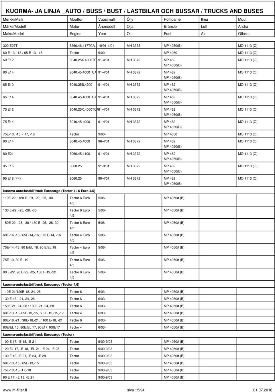 4000TCA91-4/01 MH 3372 MP 462 MP 4050(B) 75 E14 8040.45.4000 91-4/01 MH 3372 MP 462 MP 4050(B) 75E-13, -15, - 17, -18 Tector 9/00- MP 4050 80 E14 8040.45.4000 96-4/01 MH 3372 MP 462 MP 4050(B) 80 E21 8060.