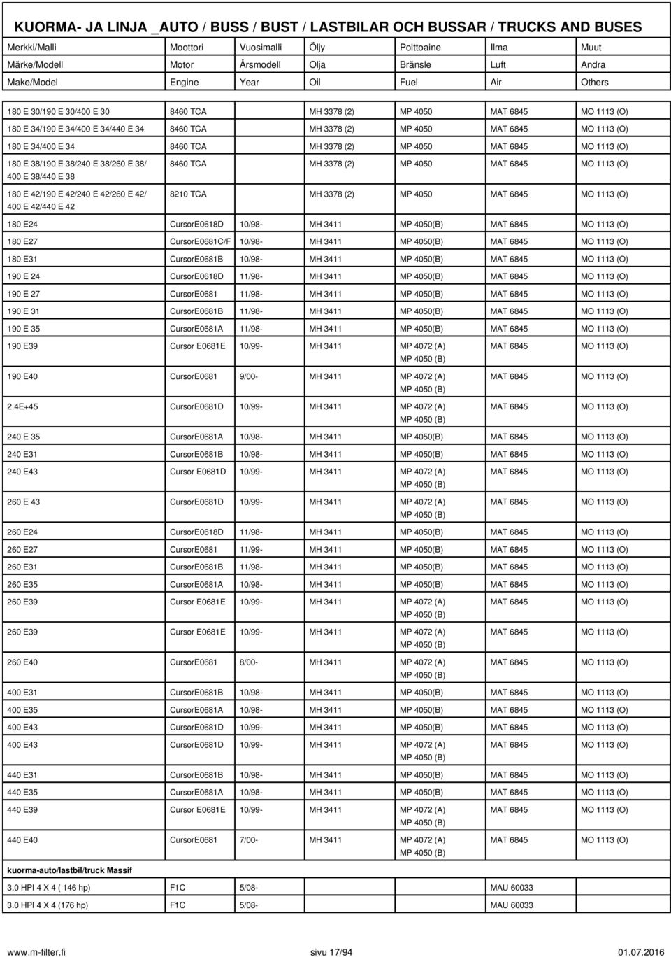 CursorE0681C/F 10/98- MH 3411 MP 4050(B) 180 E31 CursorE0681B 10/98- MH 3411 MP 4050(B) 190 E 24 CursorE0618D 11/98- MH 3411 MP 4050(B) 190 E 27 CursorE0681 11/98- MH 3411 MP 4050(B) 190 E 31