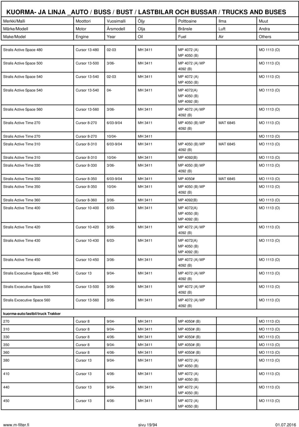 6/03-9/04 MH 3411 MP 4092 (B) Stralis Active Time 270 Cursor 8-270 10/04- MH 3411 Stralis Active Time 310 Cursor 8-310 6/03-9/04 MH 3411 MP 4092 (B) Stralis Active Time 310 Cursor 8-310 10/04- MH