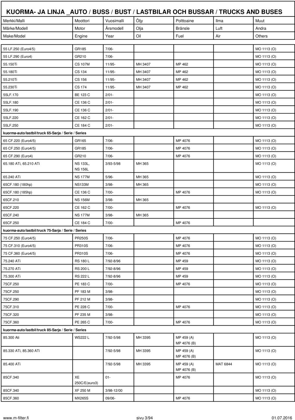 250 CE 184 C 2/01- kuorma-auto/lastbil/truck 65-Sarja / Serie / Series 65 CF.220 (Euro4/5) GR165 7/06- MP 4076 65 CF.250 (Euro4/5) GR185 7/06- MP 4076 65 CF.290 (Euro4) GR210 7/06- MP 4076 65.