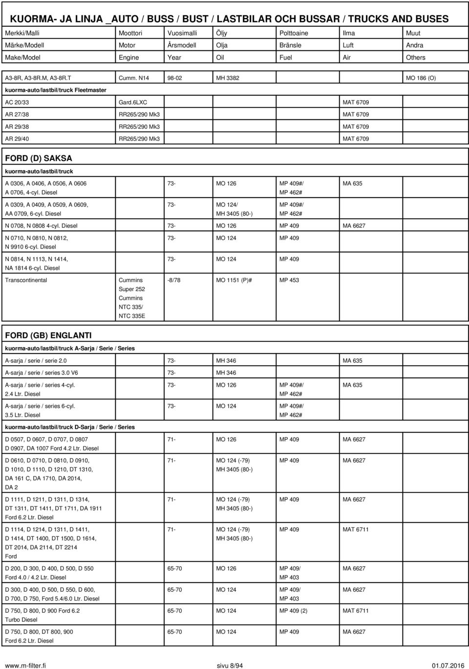 Diesel 73- MO 126 MP 409#/ MP 462# MA 635 A 0309, A 0409, A 0509, A 0609, AA 0709, 6-cyl. Diesel 73- MO 124/ MH 3405 (80-) MP 409#/ MP 462# N 0708, N 0808 4-cyl.