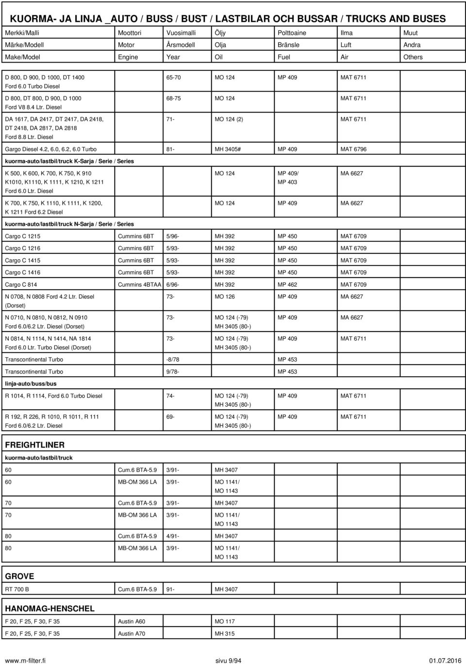 0, 6.2, 6.0 Turbo 81- MH 3405# MP 409 MAT 6796 kuorma-auto/lastbil/truck K-Sarja / Serie / Series K 500, K 600, K 700, K 750, K 910 K1010, K1110, K 1111, K 1210, K 1211 Ford 6.0 Ltr.