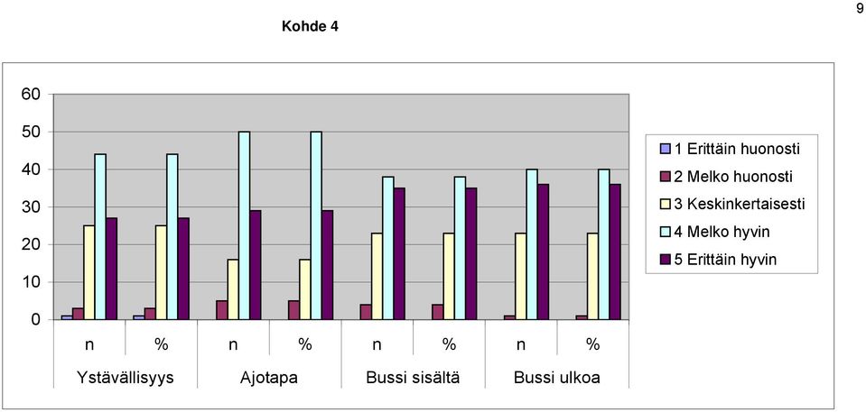 Keskinkertaisesti 4 Melko hyvin 5