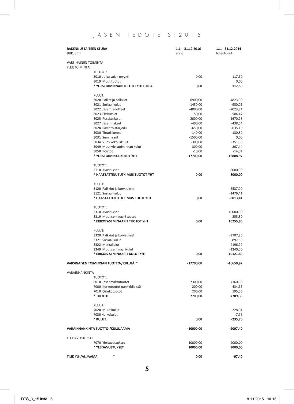 2014 BUDJETTI arvio toteutunut VARSINAINEN TOIMINTA YLEISTOIMINTA TUOTOT: 3010 Julkaisujen myynti 0,00 117,50 3019 Muut tuotot 0,00 * YLEISTOIMINNAN TUOTOT YHTEENSÄ 0,00 117,50 KULUT: 3020 Palkat ja