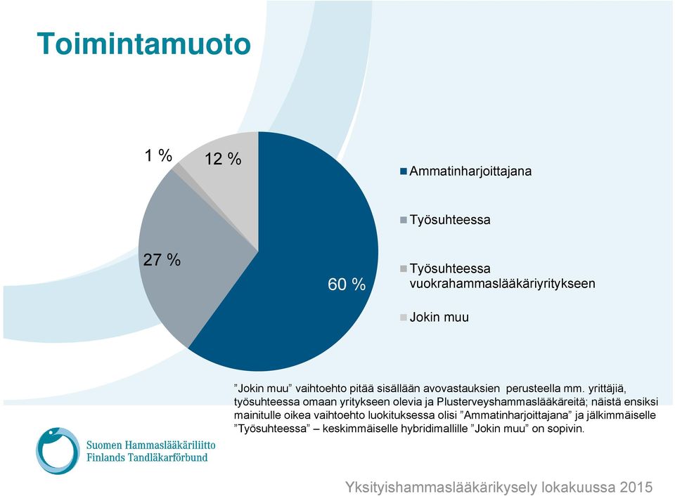 yrittäjiä, työsuhteessa omaan yritykseen olevia ja Plusterveyshammaslääkäreitä; näistä ensiksi mainitulle