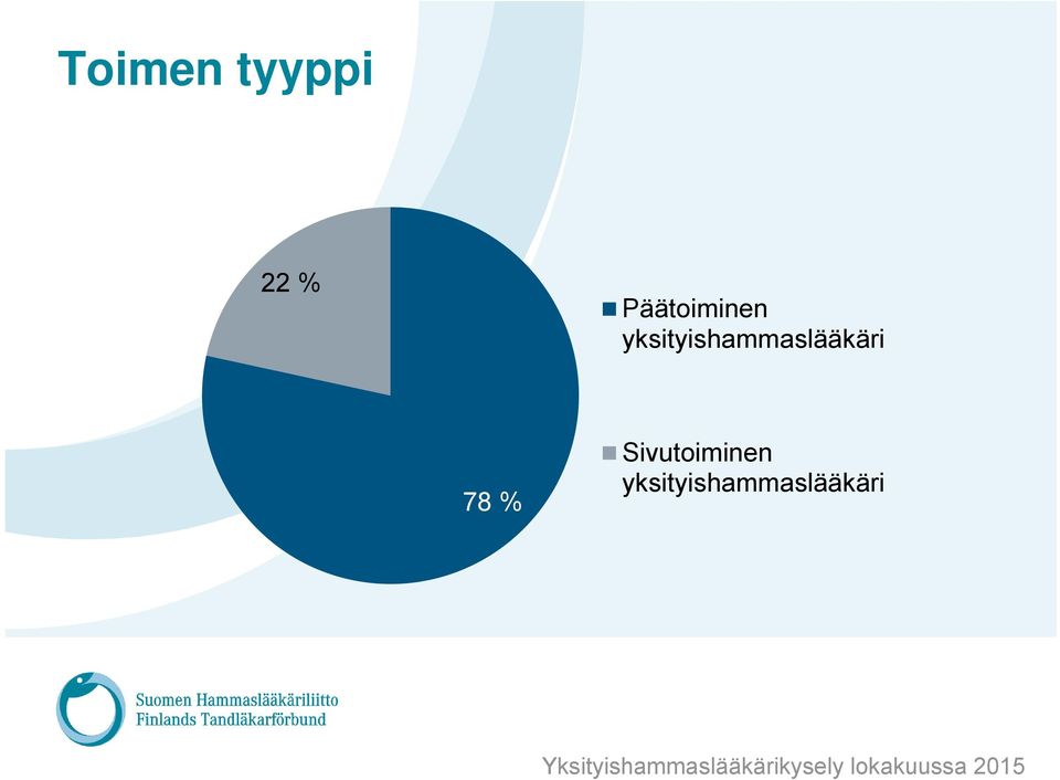 yksityishammaslääkäri