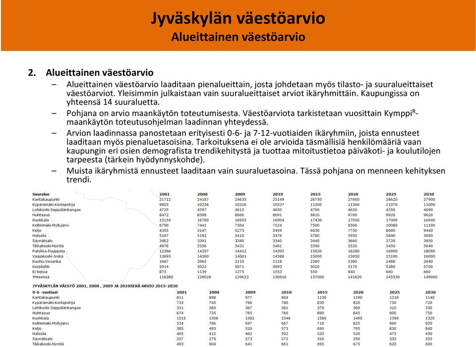 Väestöarviota tarkistetaan vuosittain Kymppi R maankäytön toteutusohjelman laadinnan yhteydessä.