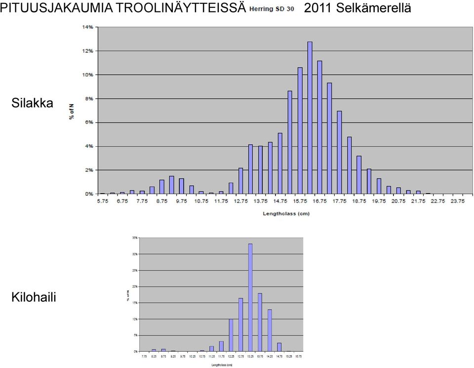 211 Selkämerellä