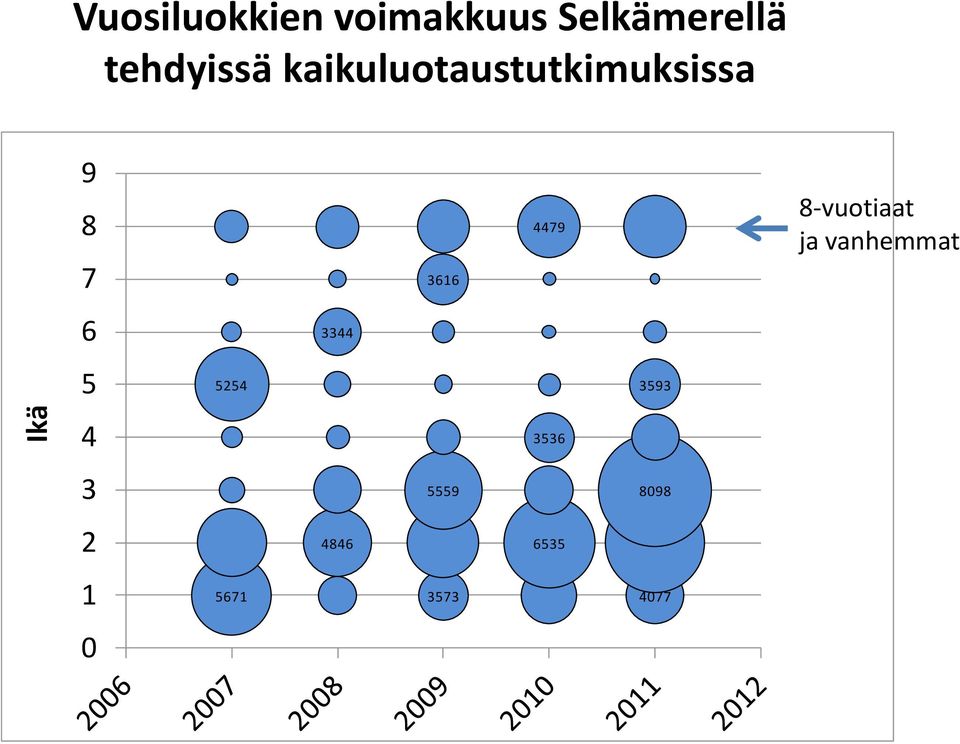 3616 4479 8-vuotiaat ja vanhemmat 6 3344 5