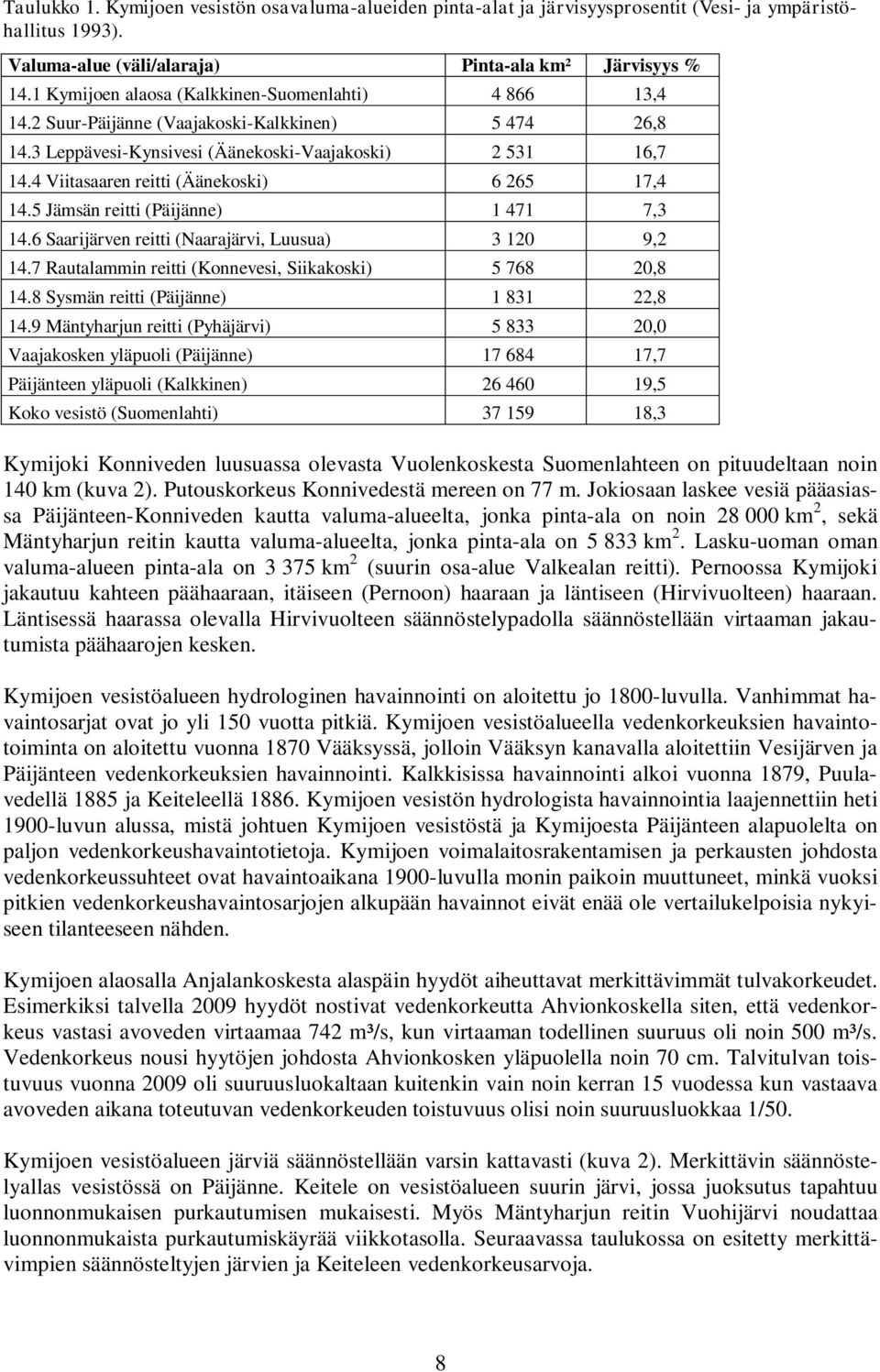 4 Viitasaaren reitti (Äänekoski) 6 265 17,4 14.5 Jämsän reitti (Päijänne) 1 471 7,3 14.6 Saarijärven reitti (Naarajärvi, Luusua) 3 120 9,2 14.