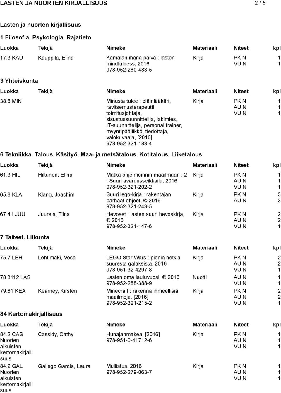 978-95--8-6 Tekniikka. Talous. Käsityö. Maa- ja metsätalous. Kotitalous. Liiketalous 6. HIL Hiltunen, Elina Matka ohjelmoinnin maailmaan : Kirja : Suuri avaruusseikkailu, 06 978-95--0- PK N 65.