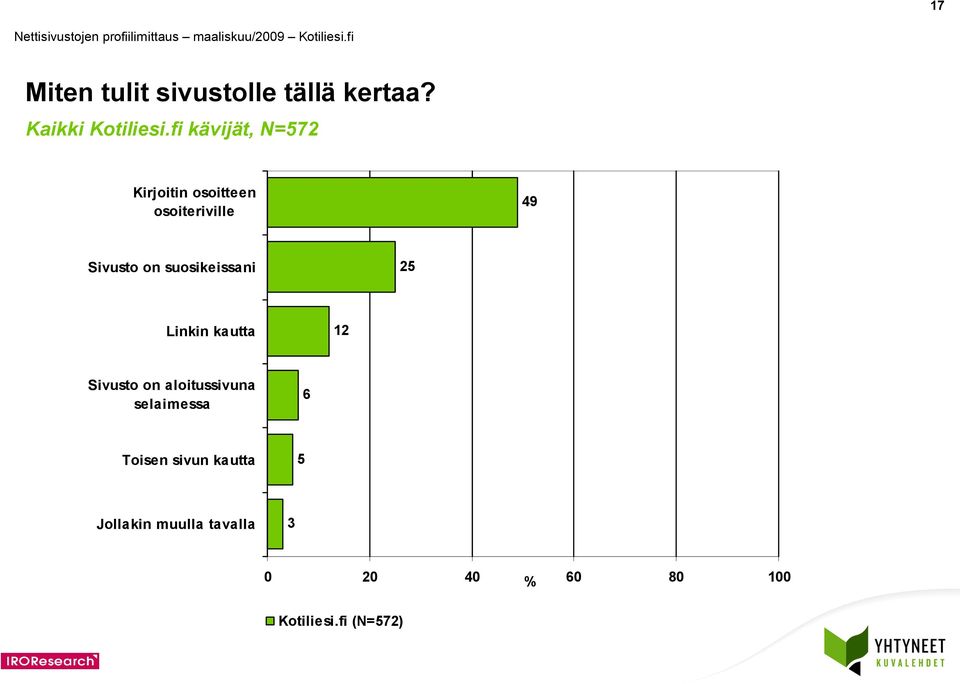 suosikeissani Linkin kautta Sivusto on aloitussivuna