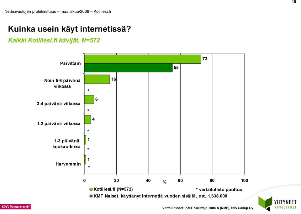 - päivänä kuukaudessa Harvemmin 6 6 Kotiliesi.