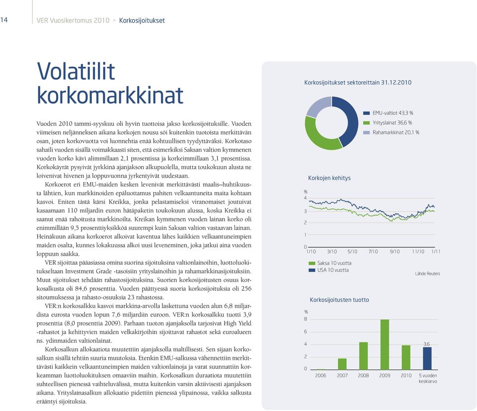 Korkotaso sahaili vuoden sisällä voimakkaasti siten, että esimerkiksi Saksan valtion kymmenen vuoden korko kävi alimmillaan 2,1 prosentissa ja korkeimmillaan 3,1 prosentissa.