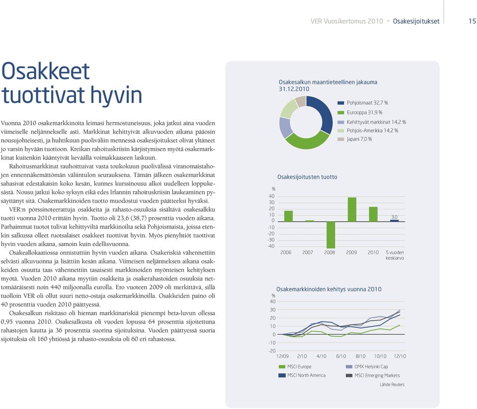 Kreikan rahoituskriisin kärjistymisen myötä osakemarkkinat kuitenkin kääntyivät keväällä voimakkaaseen laskuun.