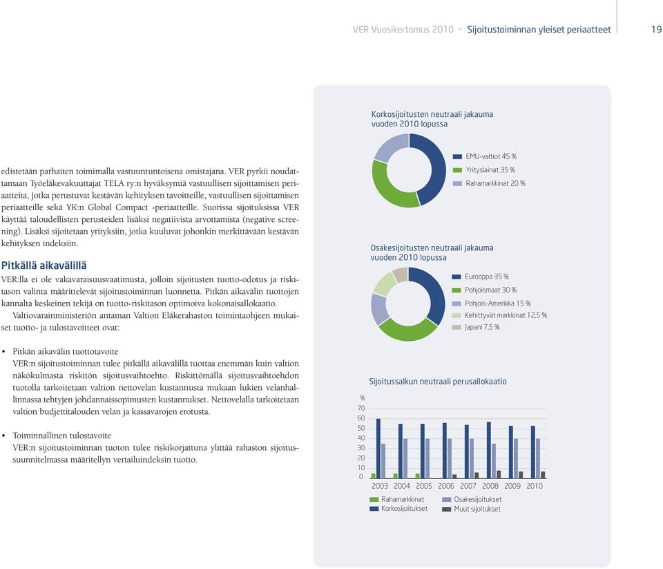 sekä YK:n Global Compact -periaatteille. Suorissa sijoituksissa VER käyttää taloudellisten perusteiden lisäksi negatiivista arvottamista (negative screening).