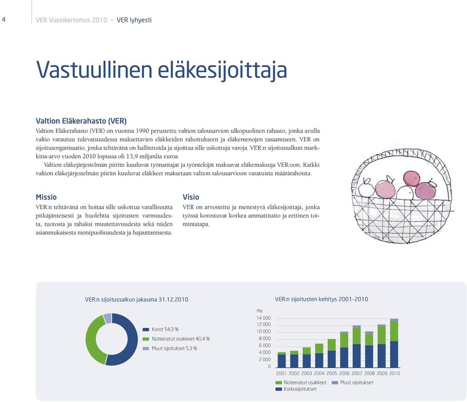 VER on sijoitusorganisaatio, jonka tehtävänä on hallinnoida ja sijoittaa sille uskottuja varoja. VER:n sijoitussalkun markkina-arvo vuoden 2010 lopussa oli 13,9 miljardia euroa.