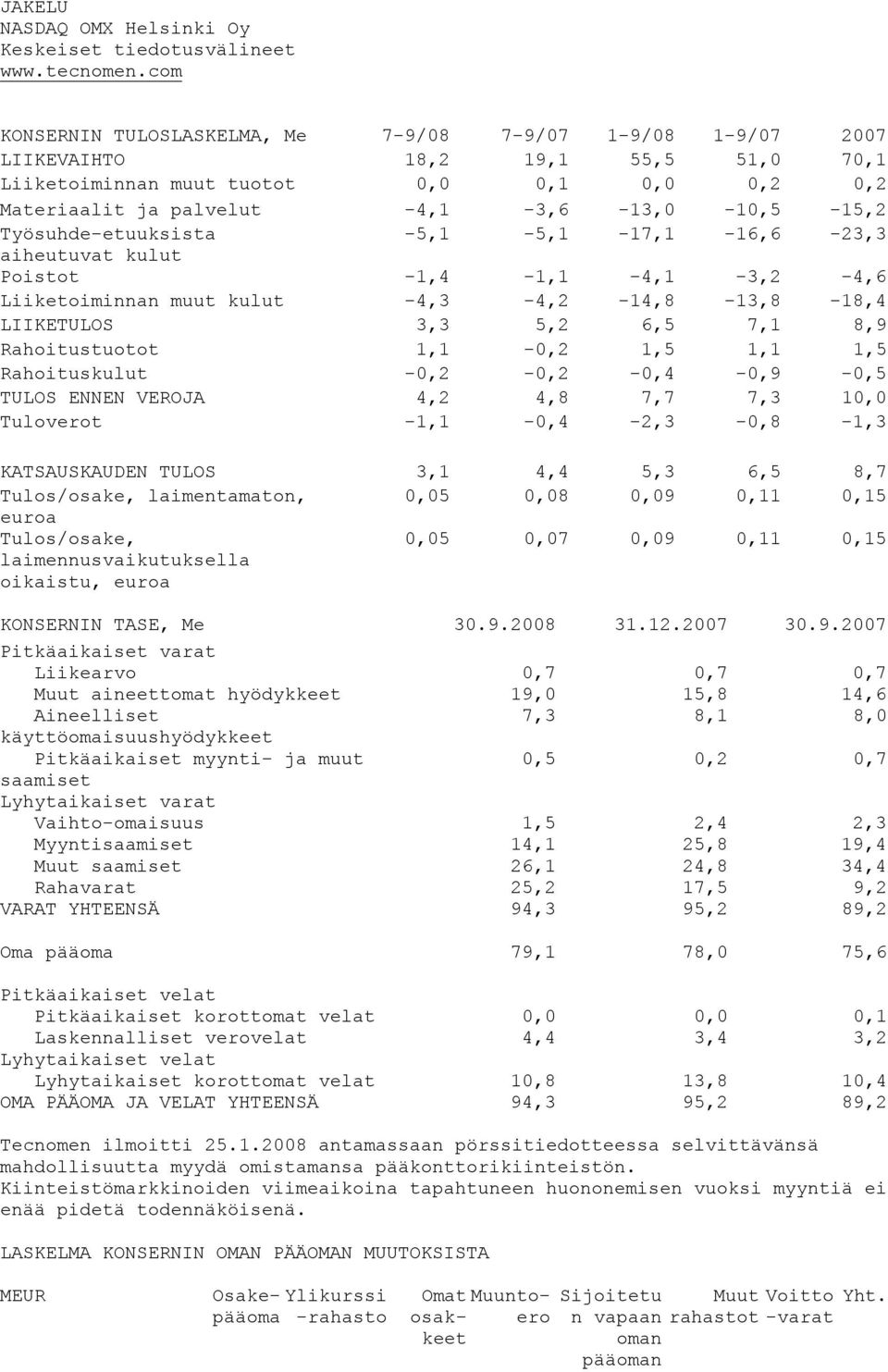 Työsuhde-etuuksista -5,1-5,1-17,1-16,6-23,3 aiheutuvat kulut Poistot -1,4-1,1-4,1-3,2-4,6 Liiketoiminnan muut kulut -4,3-4,2-14,8-13,8-18,4 LIIKETULOS 3,3 5,2 6,5 7,1 8,9 Rahoitustuotot 1,1-0,2 1,5