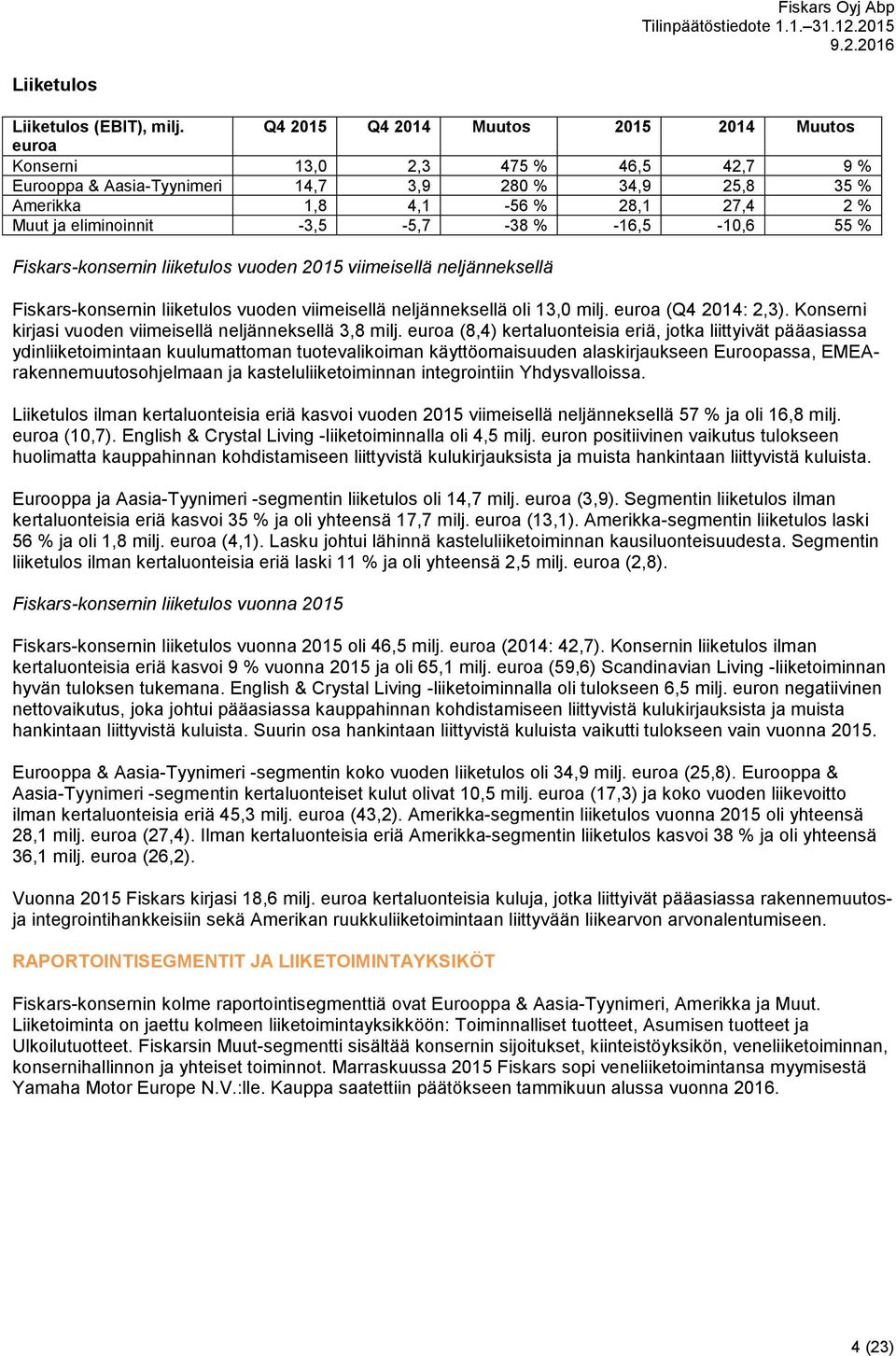 -3,5-5,7-38 % -16,5-10,6 55 % Fiskars-konsernin liiketulos vuoden 2015 viimeisellä neljänneksellä Fiskars-konsernin liiketulos vuoden viimeisellä neljänneksellä oli 13,0 milj. euroa (Q4 2014: 2,3).