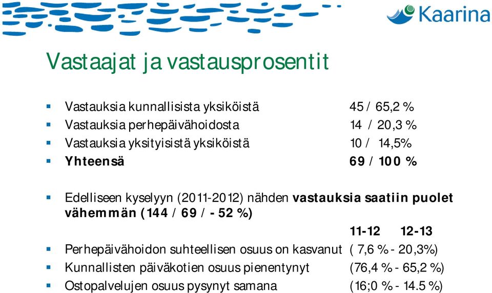 saatiin puolet vähemmän (144 / 69 / - 52 %) 11-12 12-13 Perhepäivähoidon suhteellisen osuus on kasvanut ( 7,6 % -