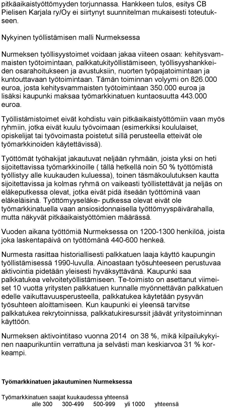 osarahoitukseen ja avustuksiin, nuorten työ pa ja toi min taan ja kuntouttavaan työtoimintaan. Tämän toiminnan volyymi on 826.000 euroa, josta kehitysvammaisten työtoimintaan 350.