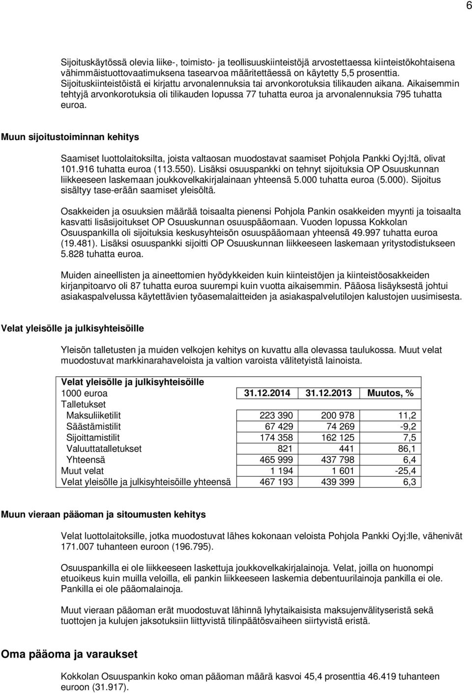 Aikaisemmin tehtyjä arvonkorotuksia oli tilikauden lopussa 77 tuhatta euroa ja arvonalennuksia 795 tuhatta euroa.