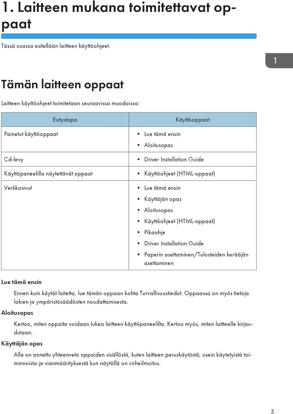 Käyttöoppaat Driver Installation Guide Käyttöohjeet (HTML-oppaat) Lue tämä ensin Käyttäjän opas Aloitusopas Käyttöohjeet (HTML-oppaat) Pikaohje Driver Installation Guide Paperin