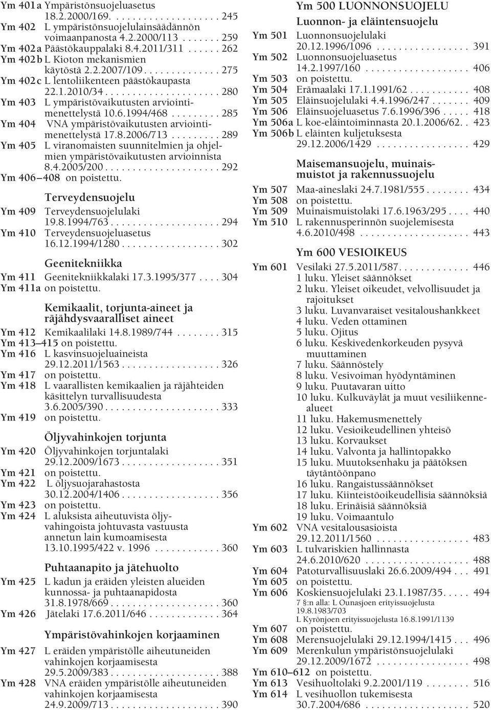 6.1994/468......... 285 Ym 404 VNA ympäristövaikutusten arviointimenettelystä 17.8.2006/713......... 289 Ym 405 L viranomaisten suunnitelmien ja ohjelmien ympäristövaikutusten arvioinnista 8.4.2005/200.