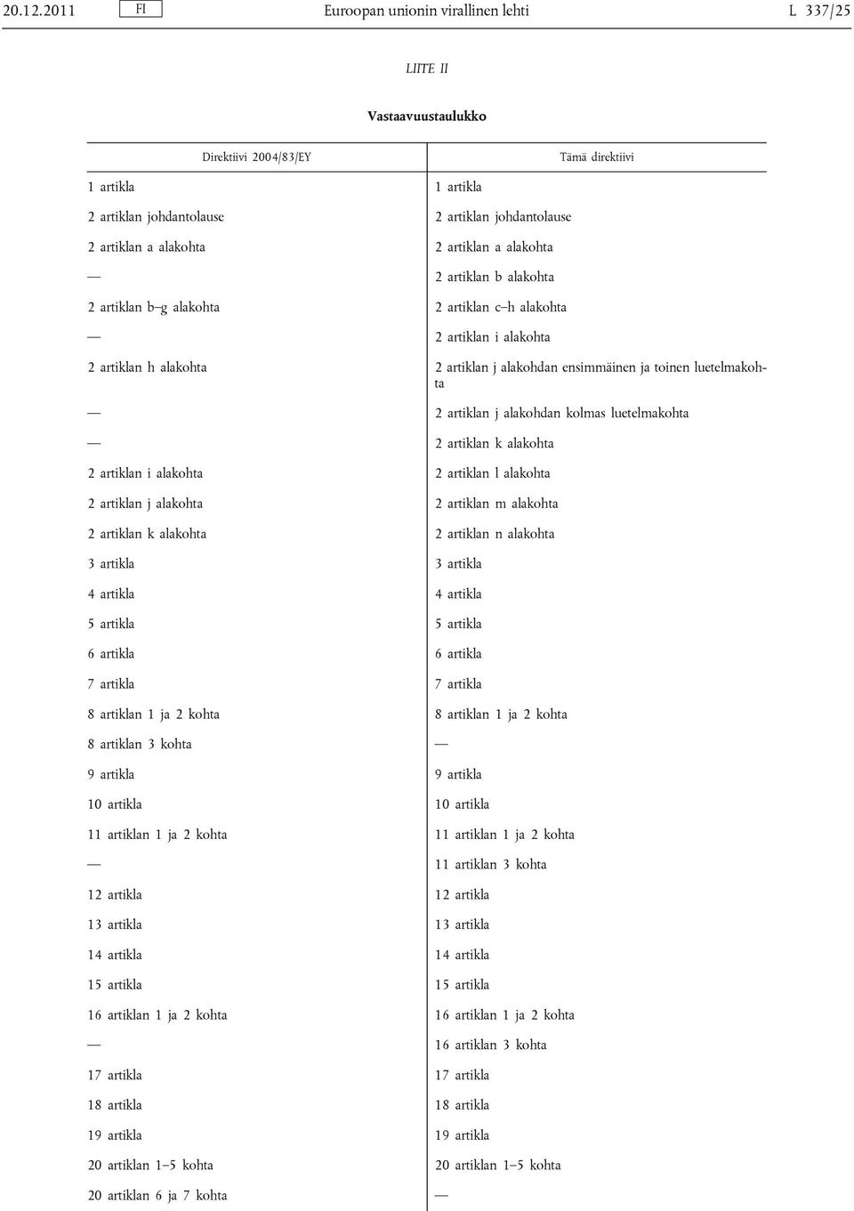 alakohta 2 artiklan a alakohta 2 artiklan b alakohta 2 artiklan b g alakohta 2 artiklan c h alakohta 2 artiklan i alakohta 2 artiklan h alakohta 2 artiklan j alakohdan ensimmäinen ja toinen