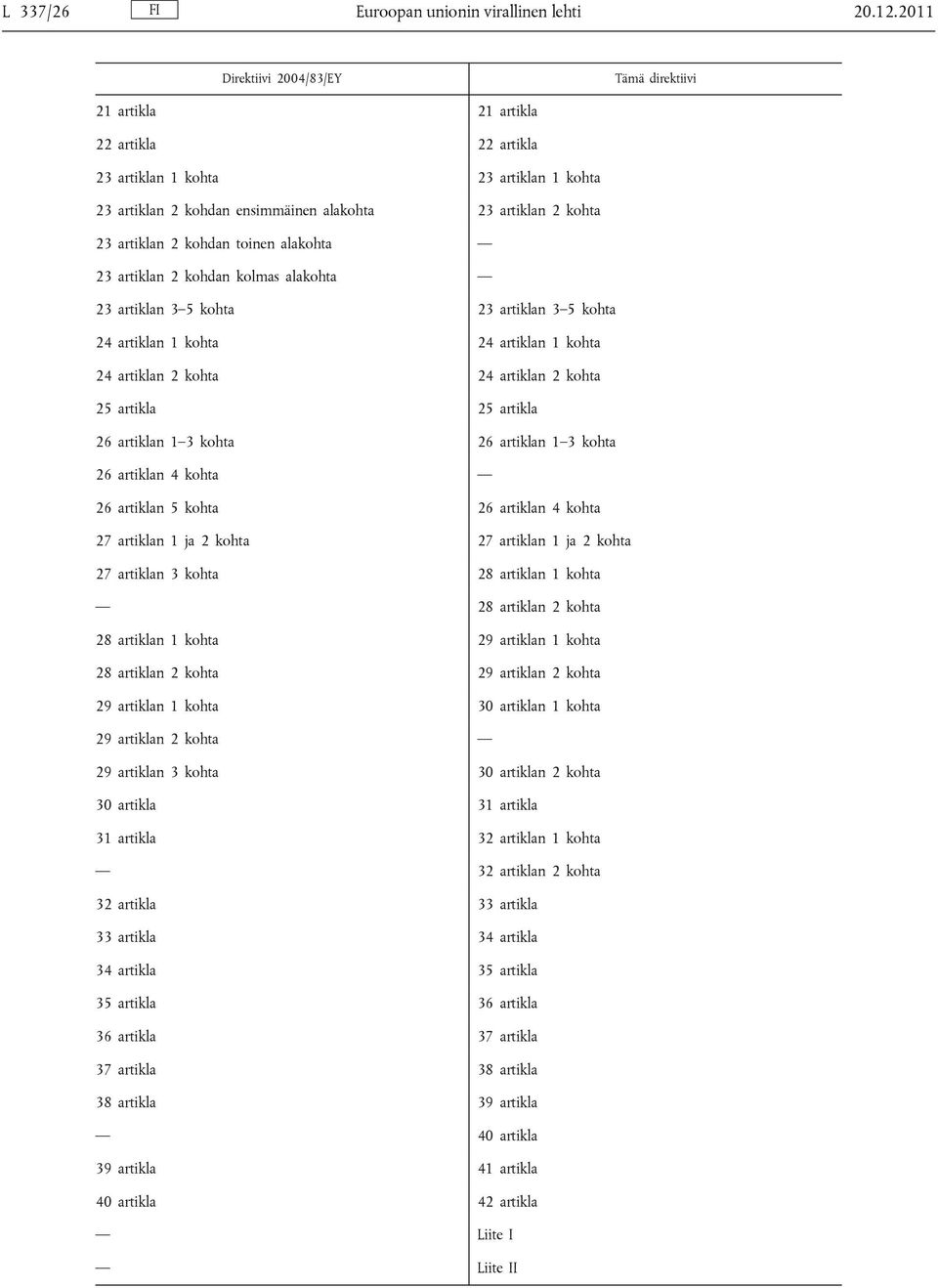 artiklan 2 kohdan toinen alakohta 23 artiklan 2 kohdan kolmas alakohta 23 artiklan 3 5 kohta 23 artiklan 3 5 kohta 24 artiklan 1 kohta 24 artiklan 1 kohta 24 artiklan 2 kohta 24 artiklan 2 kohta 25