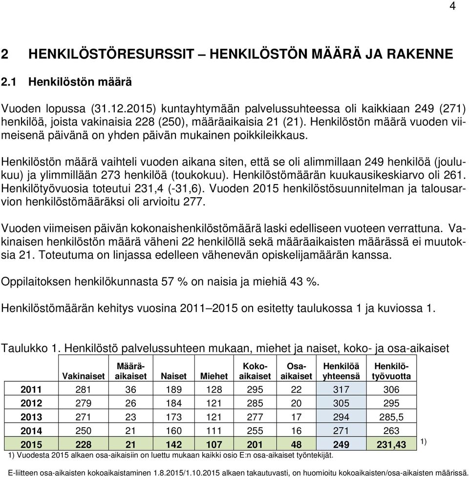 Henkilöstön määrä vuoden viimeisenä päivänä on yhden päivän mukainen poikkileikkaus.