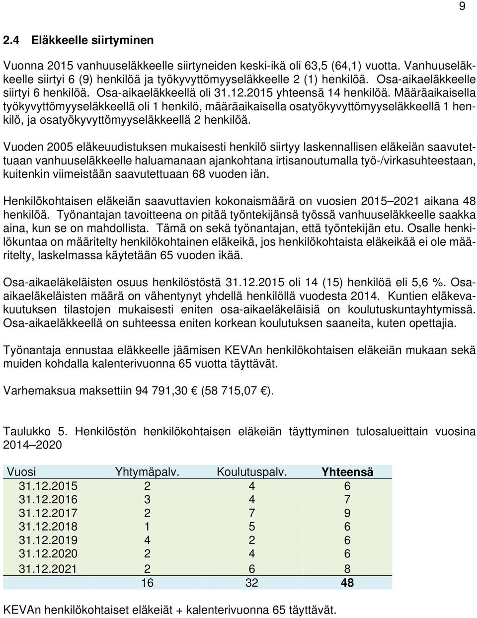 Määräaikaisella työkyvyttömyyseläkkeellä oli 1 henkilö, määräaikaisella osatyökyvyttömyyseläkkeellä 1 henkilö, ja osatyökyvyttömyyseläkkeellä 2 henkilöä.