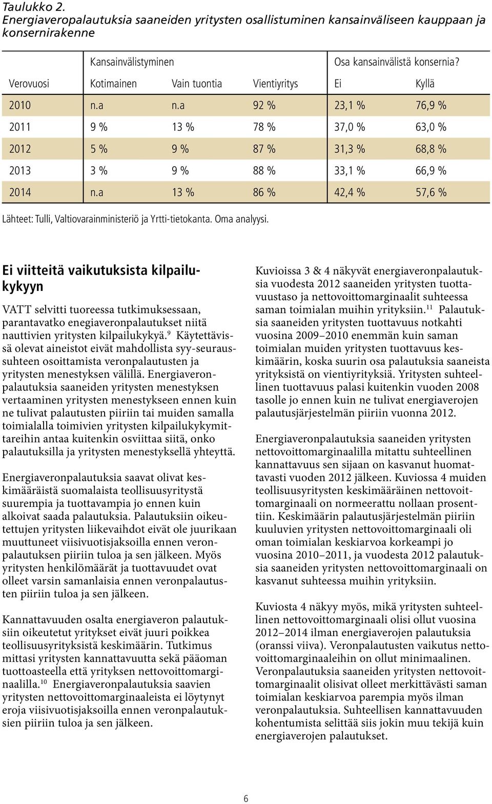 a 92 % 23,1 % 76,9 % 2011 9 % 13 % 78 % 37,0 % 63,0 % 2012 5 % 9 % 87 % 31,3 % 68,8 % 2013 3 % 9 % 88 % 33,1 % 66,9 % 2014 n.