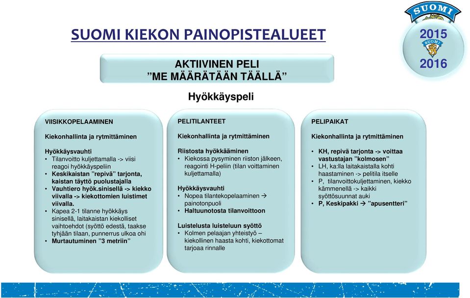 Kapea 2-1 tilanne hyökkäys sinisellä, laitakaistan kiekolliset vaihtoehdot (syöttö edestä, taakse tyhjään tilaan, punnerrus ulkoa ohi Murtautuminen 3 metriin PELITILANTEET Kiekonhallinta ja