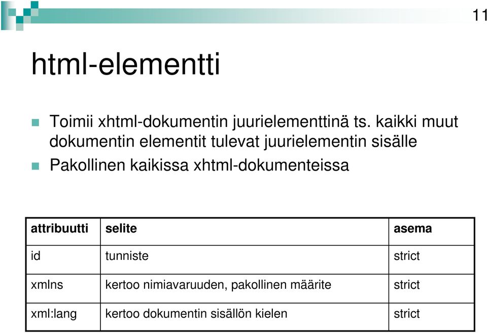 kaikissa xhtml-dokumenteissa attribuutti id xmlns xml:lang selite tunniste