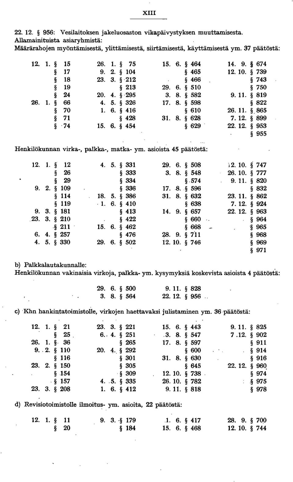 .865 71 428 31. 8. 628 7.12. 899 74 15. 6. 454 629. 22.12. 953 955 Henkilökunnan virka-, palkka-, matka- ym. asioista 45 päätöstä: 12. 1. 12 4. 5. 331 29. 6. 508 i2. 10. 747 26 333 3. 8. 548 26. 10. 777 29 334.