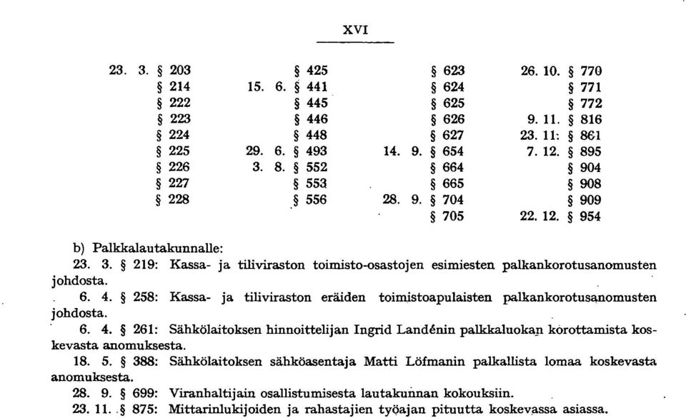 258: Kassa- ja tiliviraston eräiden toimistoapulaisten pakankorotusa,nomusten johdosta.. 6. 4. 261: Sähkölaitoksen hinnoittelijan ngrid Landenin pa1kkaluokap korottamista koskevasta anomuksesta. 18.