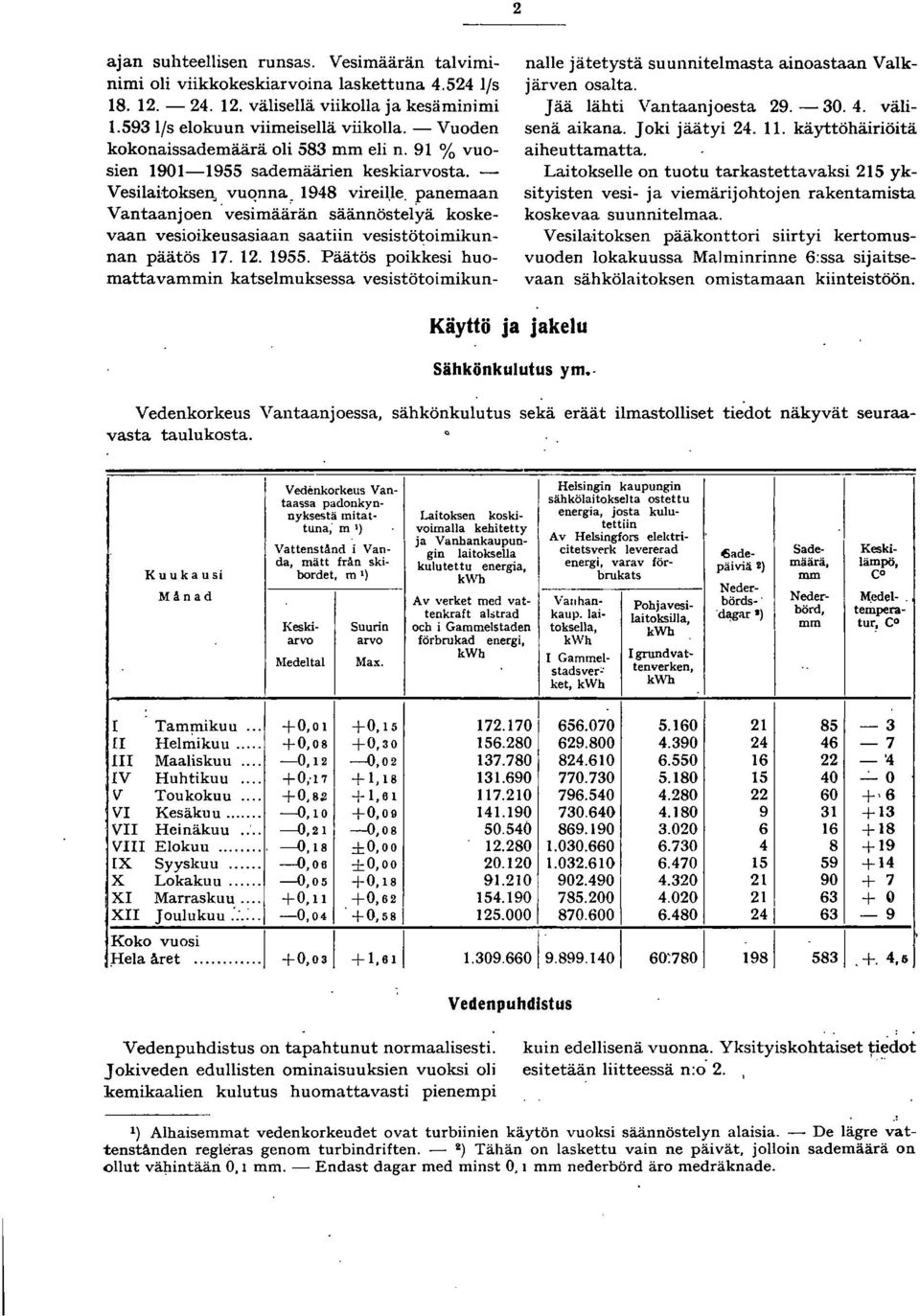 panemaan Vantaanjoen vesimää~än säännöstelyä koskevaan vesioikeusasiaan saatiin vesistötoimikunnan päätös 17. 12. 1955.