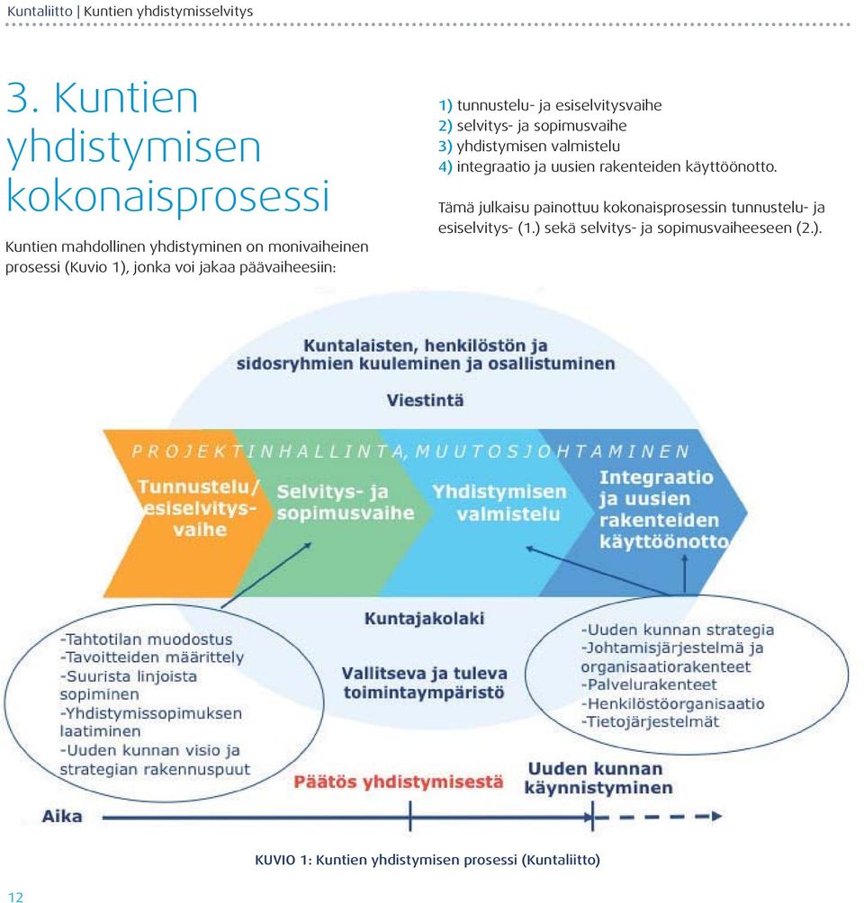 valmistelu 4) integraatio ja uusien rakenteiden käyttöönotto.