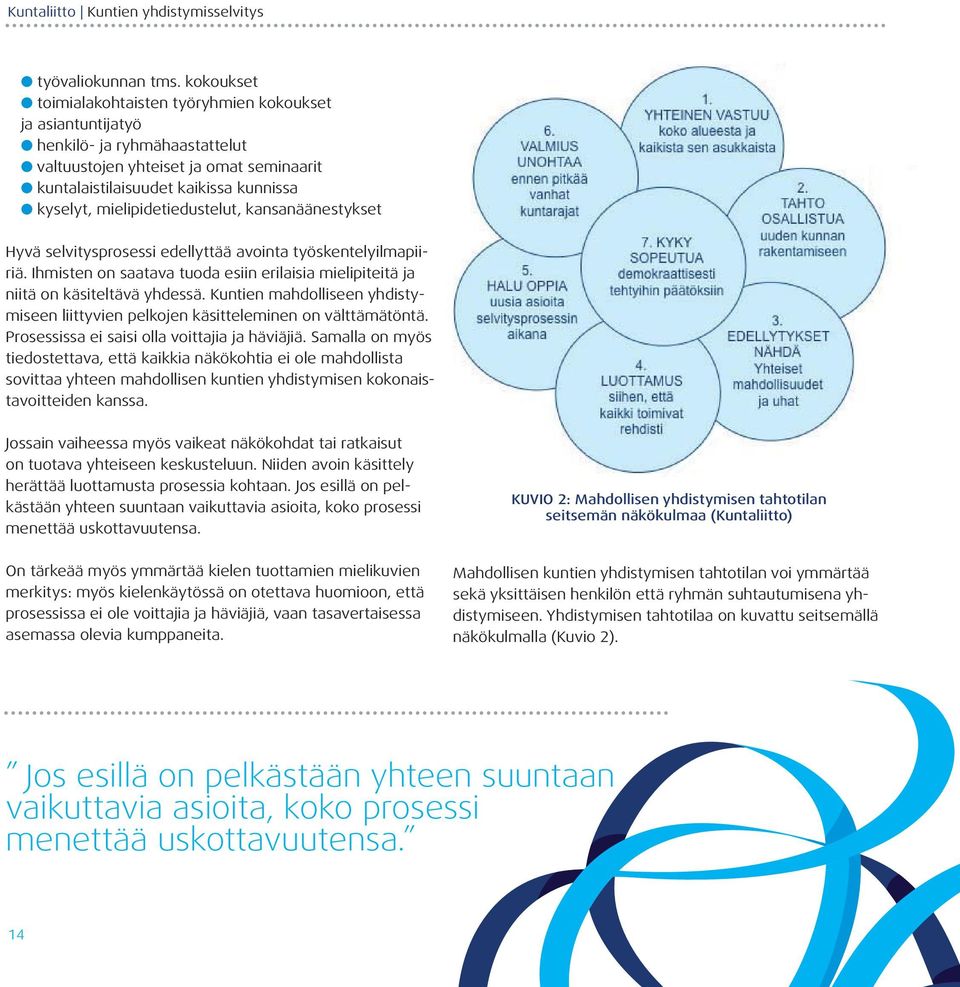 mielipidetiedustelut, kansanäänestykset Hyvä selvitysprosessi edellyttää avointa työskentelyilmapiiriä. Ihmisten on saatava tuoda esiin erilaisia mielipiteitä ja niitä on käsiteltävä yhdessä.