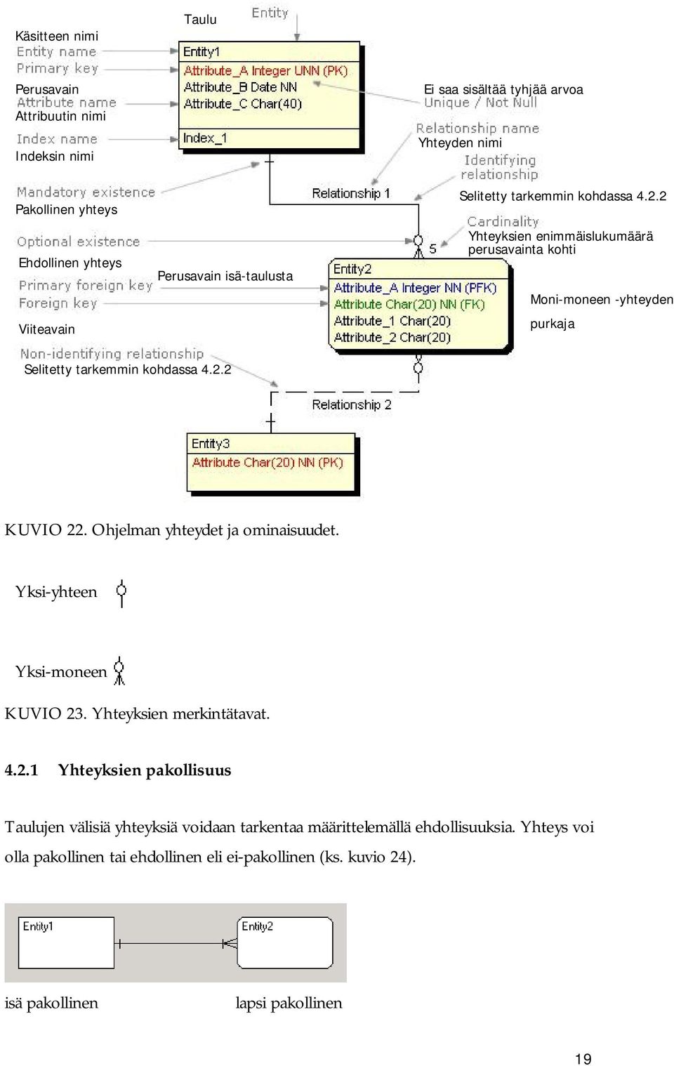 2 Yhteyksien enimmäislukumäärä perusavainta kohti Moni-moneen -yhteyden purkaja Selitetty tarkemmin kohdassa 4.2.2 KUVIO 22. Ohjelman yhteydet ja ominaisuudet.